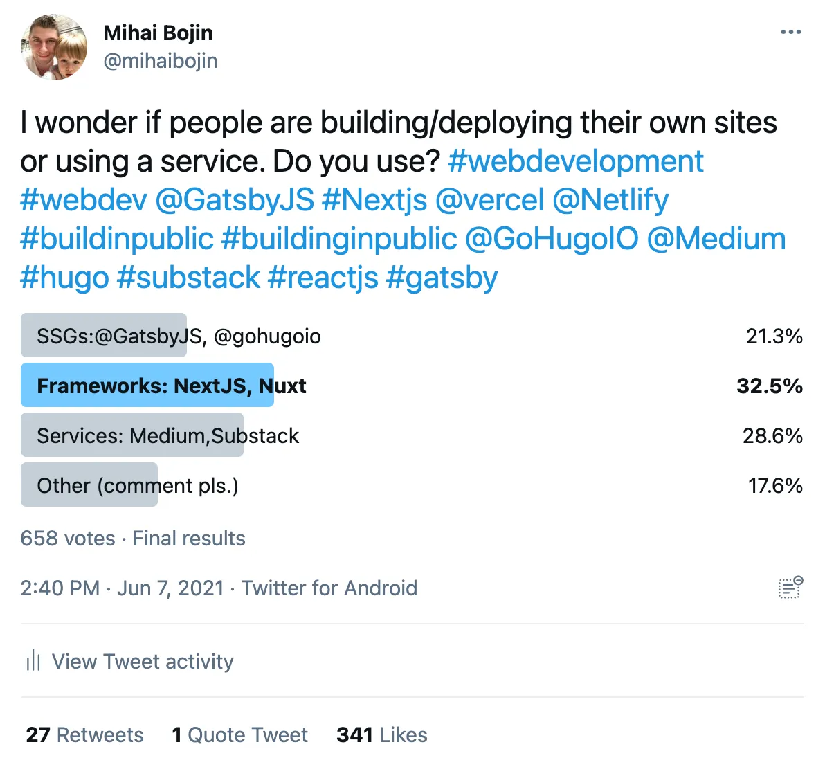 Photo: Results of my twitter poll: 32% use frameworks like Next.js to build their site